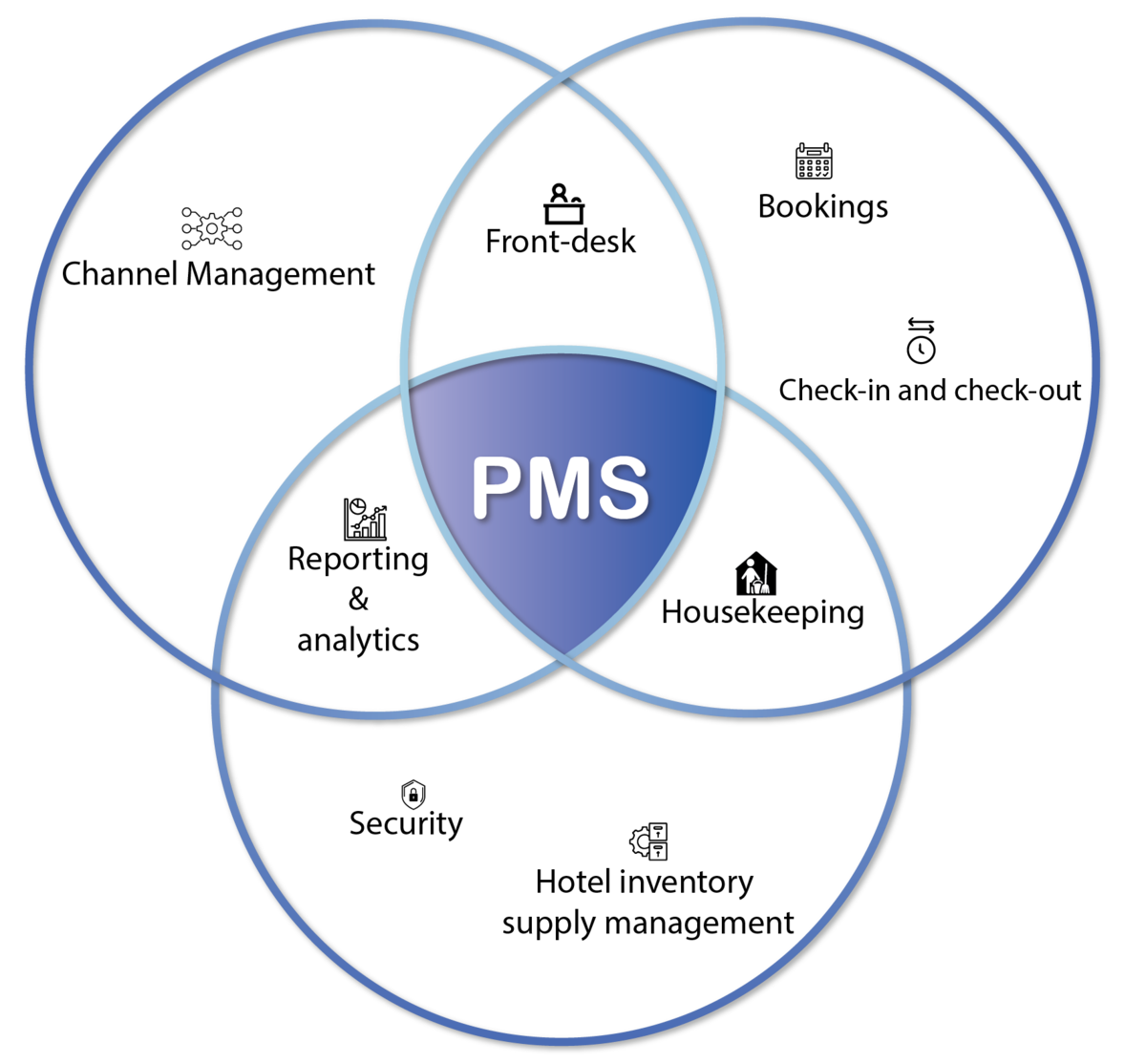 Security and support in the BookersDesk PMS system